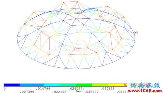 基于ANSYS某单层球面网壳结构整体稳定性分析ansys图片11
