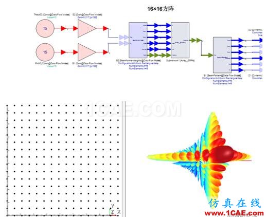 一种基于EMPro和SystemVue的相控阵天线仿真新方法ansys hfss图片3