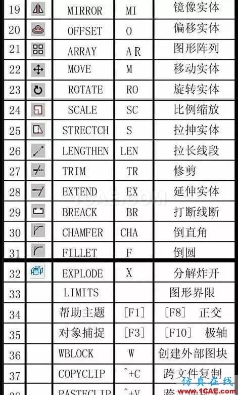 AutoCAD万能快捷键，送给同事最好的礼物AutoCAD技术图片3