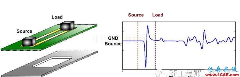 差分信号剖析与探讨HFSS仿真分析图片89