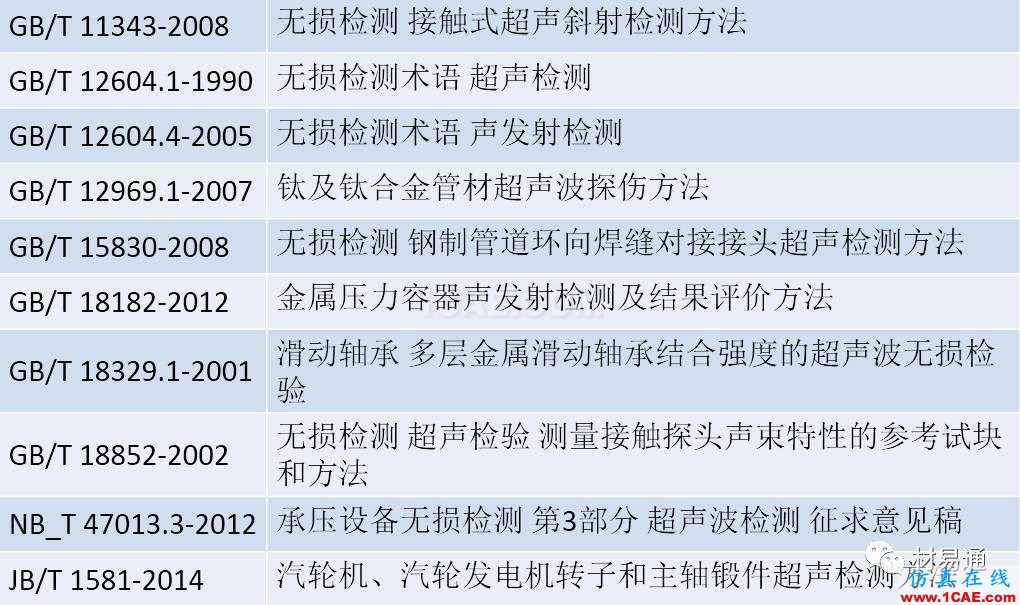 一文看懂金属材料无损检测（附标准汇总及原文下载链接）机械设计案例图片9