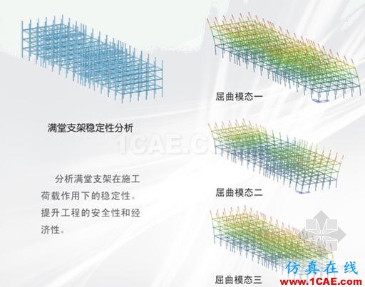 Midas Civil建筑有限元分析培训Midas Civil分析案例图片3