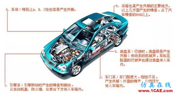 CAE分析在汽车行业的应用ansys结果图片7