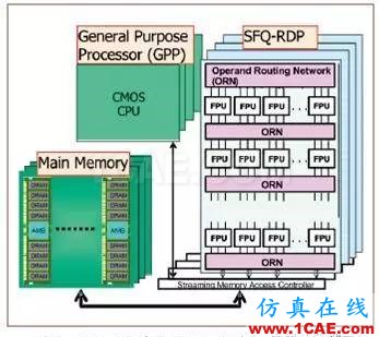 超导RSFQ计算机manufacturing图片3