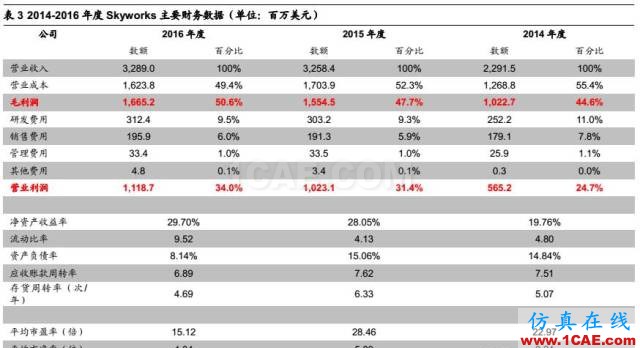 5G 给射频前端芯片带来的新变革HFSS图片14