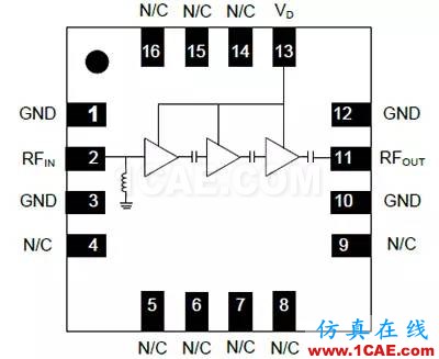 无线设计中LNA和PA的基本原理【转发】HFSS结果图片6