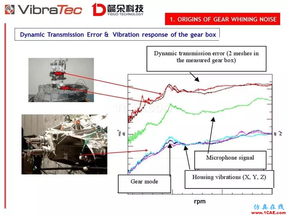 【技术贴】齿轮系统啸叫噪声优化软件-VibraGear原理介绍机械设计图片8