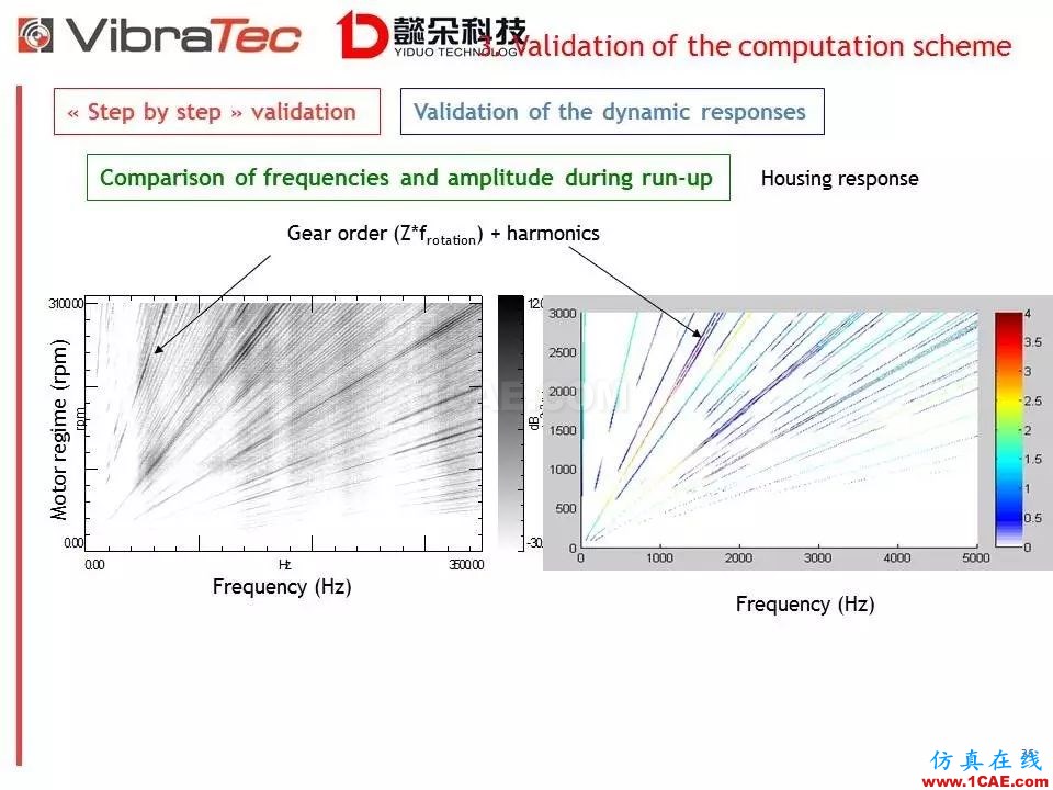 【技术贴】齿轮系统啸叫噪声优化软件-VibraGear原理介绍机械设计案例图片36