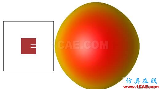 一种基于EMPro和SystemVue的相控阵天线仿真新方法HFSS仿真分析图片2