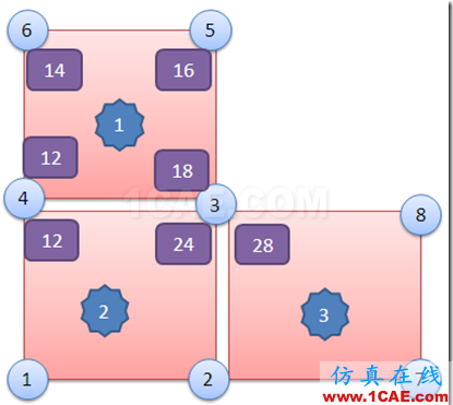 WORKBENCH后处理中各种应力结果的详细说明ansys培训课程图片3