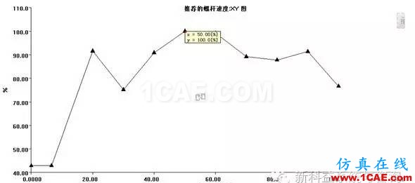 【干货分享】Moldflow应用常见问题解答系列之四moldflow培训的效果图片4