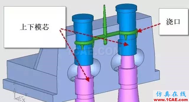 UG模具设计汽车经典延时行中行解决多方向扣位结构精讲ug模具设计技术图片4