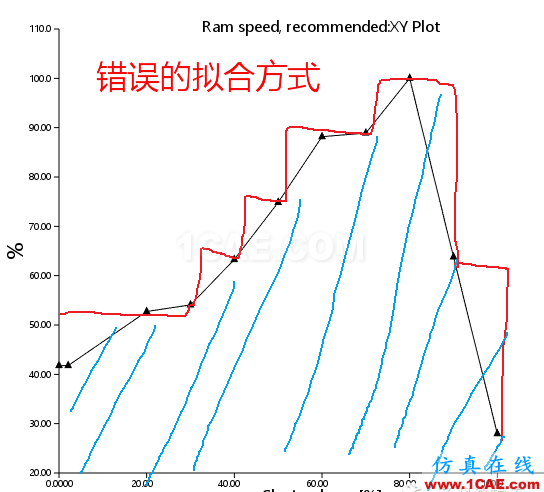 模流分析软件指导注塑试模案例moldflow培训课程图片5