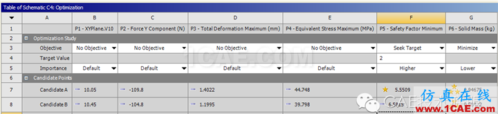 基于ansys的悬臂梁机构优化ansys workbanch图片12