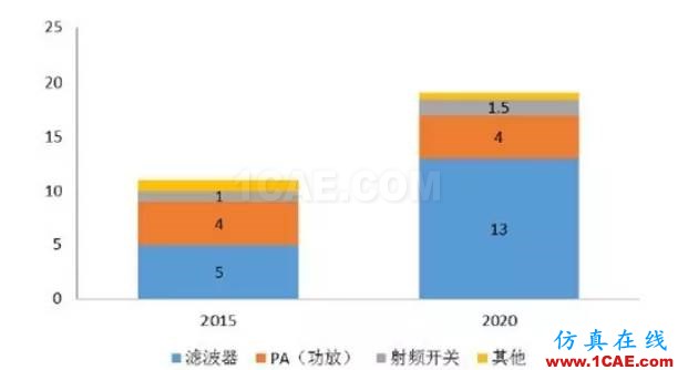 从通信到智能汽车等，细解射频技术如何助推热门行业发展HFSS仿真分析图片3