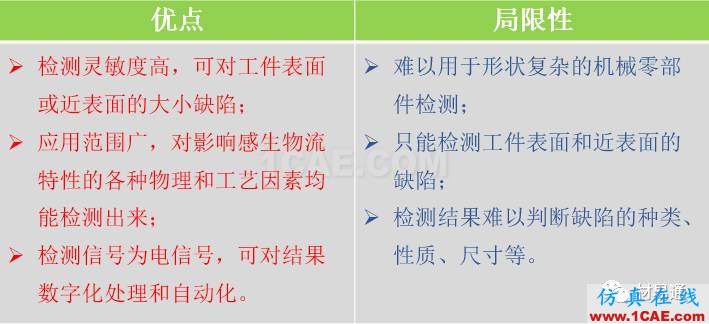 一文看懂金属材料无损检测（附标准汇总及原文下载链接）机械设计资料图片29