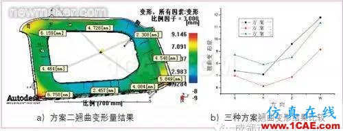 基于Moldflow的汽车内饰板浇注系统设计moldflow注塑分析图片12