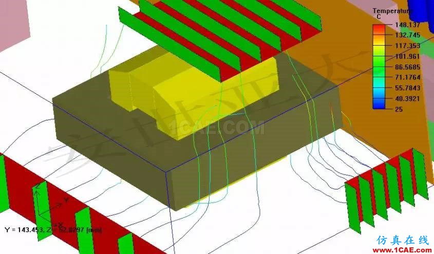 Icepak军用机箱散热解决方案ansys图片7