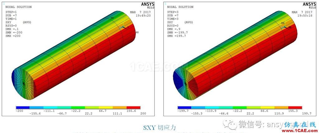[原创]弹塑性专题-ANSYS屈服准则是啥？以圆轴的塑性扭转为例ansys结构分析图片3