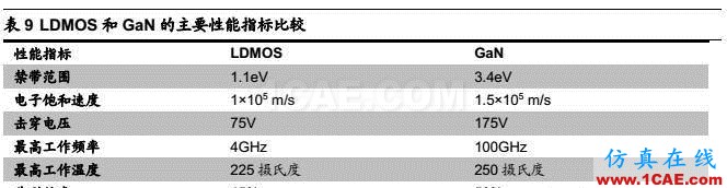 5G 给射频前端芯片带来的新变革ansys hfss图片31