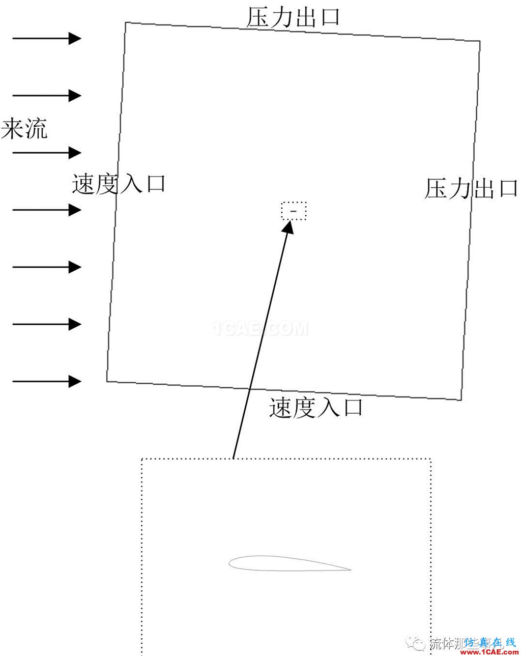 FLUENT的“压力远场边界”是什么东西?【转发】fluent分析案例图片8