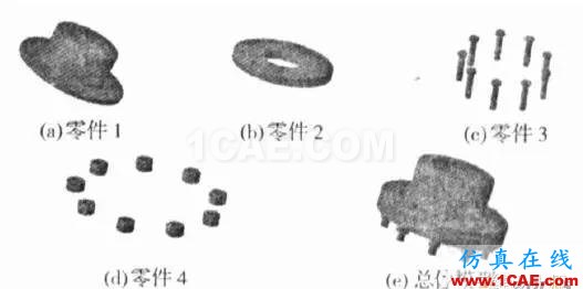 CATIA软件的几个使用技巧Catia分析图片2