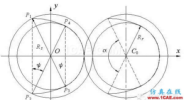 双螺杆几何参数设计（2）- 同向旋转双螺杆机械设计图例图片21