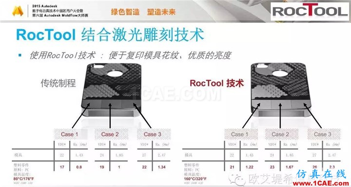 Moldflow 重大福利 快来领取！！！ 高峰论坛演讲PPT之六moldflow分析案例图片34