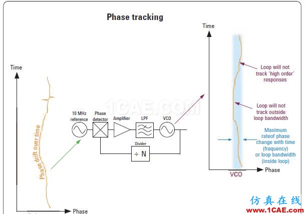 相位相参，你知道吗?ansys hfss图片3