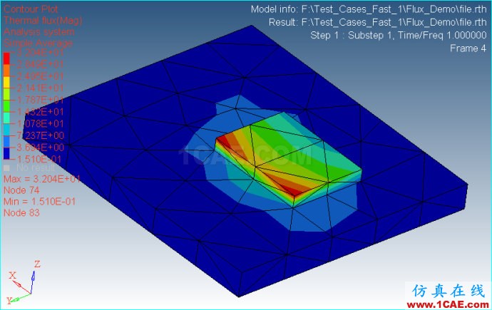 Ansys/Abauqs 稳态热分析(2)