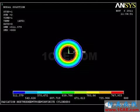 ANSYS对同轴圆柱体的辐射仿真模拟ansys仿真分析图片6