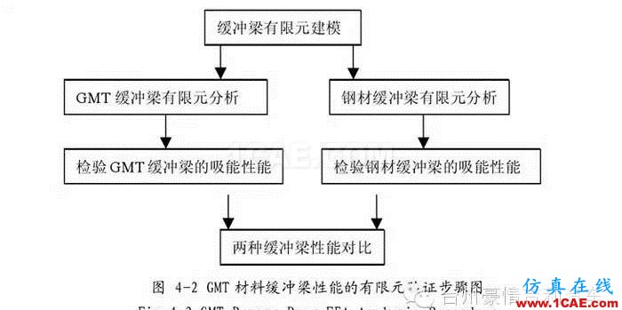 博越后保险杠全解析hypermesh培训教程图片10