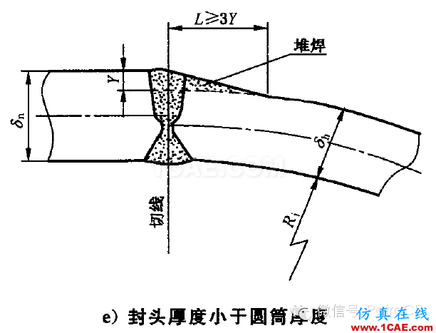 化工设备：用Ansys对球形封头与筒体连接区的应力分析ansys图片3