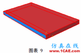 [转载]Abaqus模拟焊接的方法与步骤详解