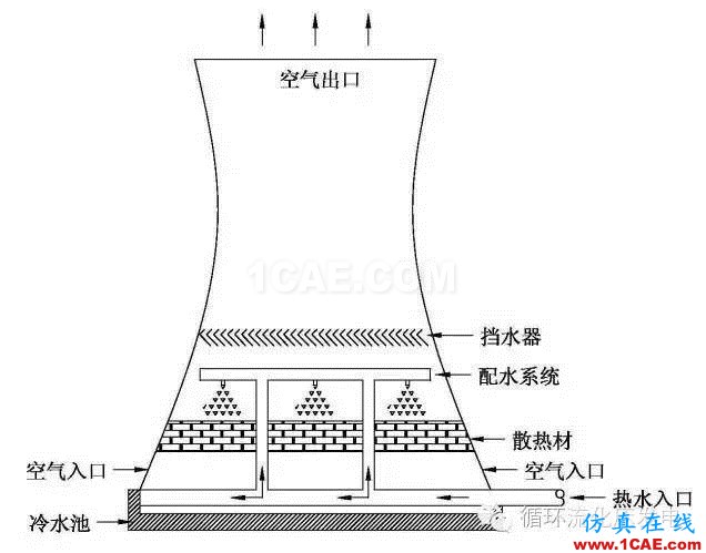 3D模拟还原｜解读江西宜春丰城电厂工地倒塌事故的背后原因ansys workbanch图片11