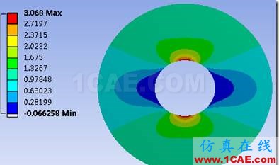 基于ANSYS Workbench的子模型分析技术——CAE工程师都在用ansys仿真分析图片26