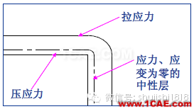 「冲压基础知识普及」最全的冲压工艺与产品设计资料（视频）~ansys结构分析图片35