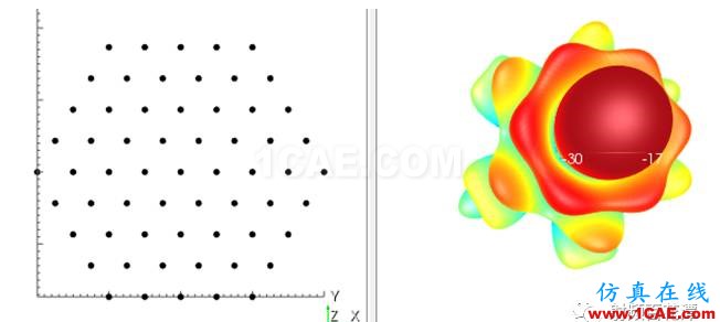 一种基于EMPro和SystemVue的相控阵天线仿真新方法ansys hfss图片5