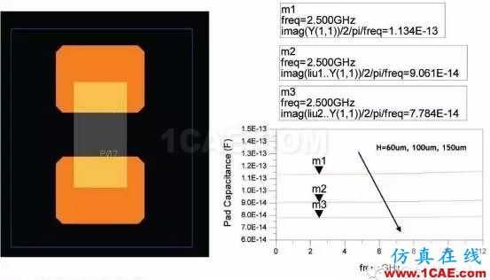 射频封装系统SIP（System In a Package）ADS电磁分析案例图片2