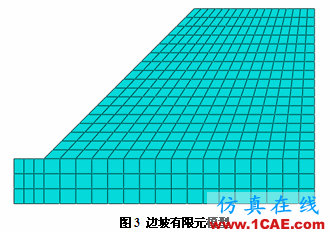 强度折减理论在Abaqus中的实现abaqus静态分析图片3