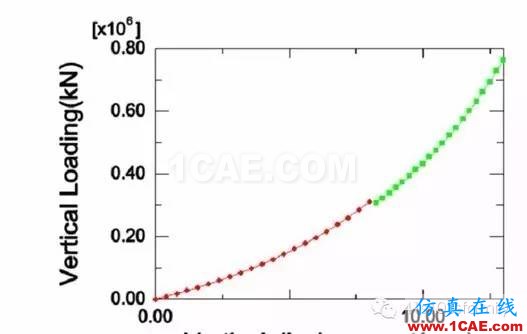 橡胶构件有限元分析探讨abaqus有限元分析案例图片11