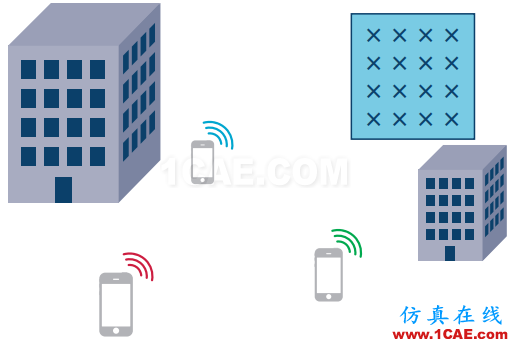 5G Massive MIMO与波束赋形关系及背后的信号处理HFSS培训的效果图片7