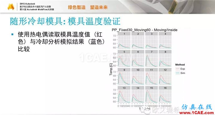 Moldflow 重大福利 快来领取！！！ 高峰论坛演讲PPT之五moldflow注塑分析图片45