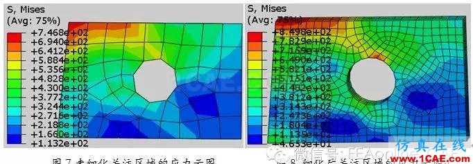 ABAQUS子模型分析介绍与实例展示abaqus有限元资料图片7