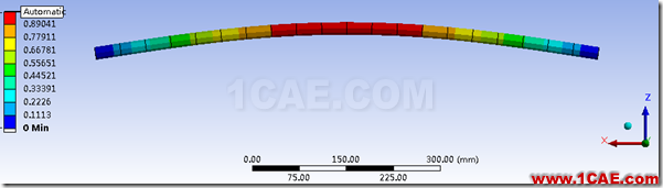 基于ANSYS Workbench的压杆失稳分析ansys培训课程图片21