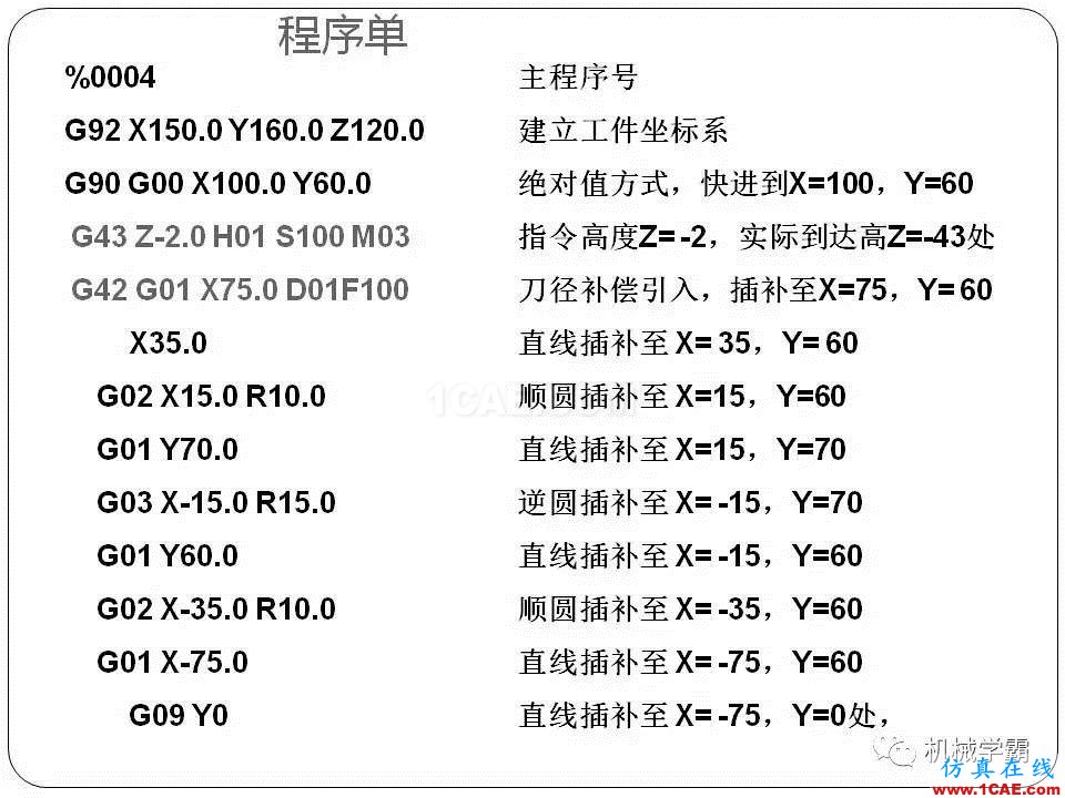 【收藏】数控铣床的程序编程PPT机械设计教程图片53