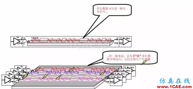 【科普基础】串扰和反射能让信号多不完整？ansys hfss图片10