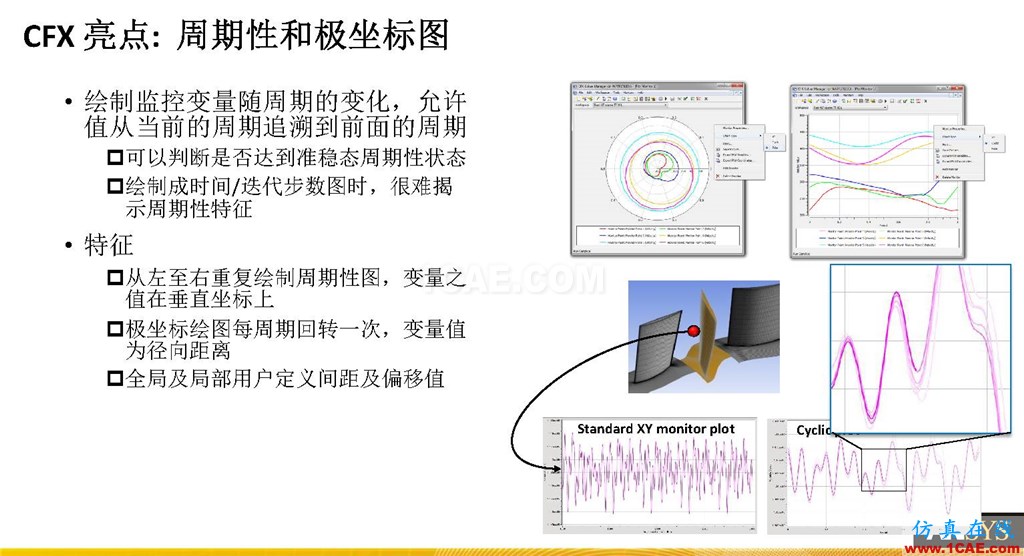 ANSYS 18.0新功能 | CFX详解cfx分析图片11