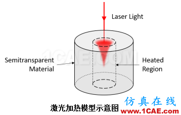 COMSOL仿真大赛来看看-仿真案例欣赏2ansys workbanch图片25