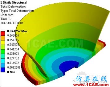 电磁炉加热水—电磁 热 结构耦合仿真分析ansys培训课程图片13